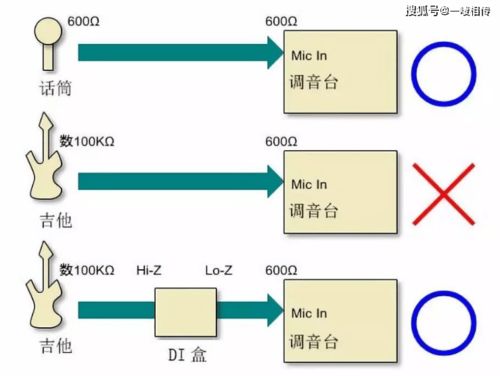di盒是什么？主動式有源與被動式無源的區(qū)別及其在通信與自動控制技術(shù)中的研究