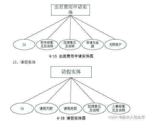 基于java springboot ssm框架 mysql實現(xiàn)的oa企業(yè)辦公自動化系統(tǒng)設(shè)計與實現(xiàn)